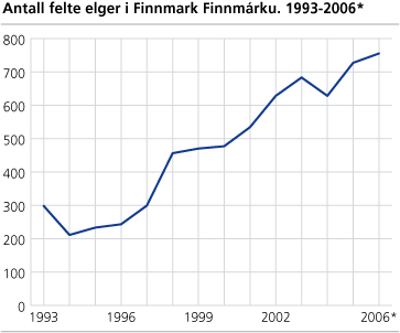 Antall felte elger per 10 km2 tellende jaktareal. Kommune. 2006