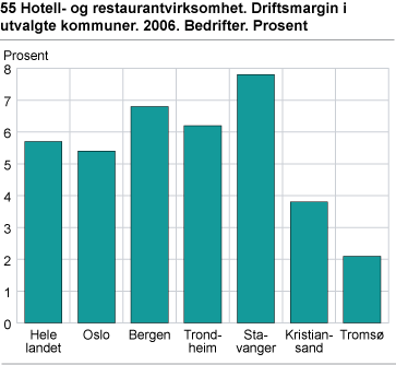 Hotell- og restaurantvirksomhet 2006. Driftsmargin i utvalgte kommuner. Prosent. Bedrifter