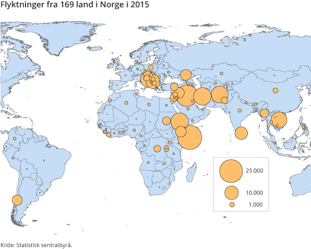 Flyktninger fra 169 land i Norge i 2015