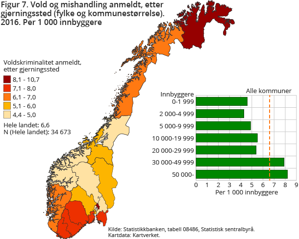 Figur 7. Vold og mishandling anmeldt, etter gjerningssted (fylke og kommunestørrelse). 2016. Per 1 000 innbyggere
