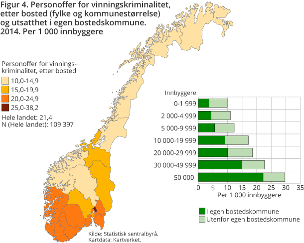 Figur 4. Personoffer for vinningskriminalitet, etter bosted (fylke of kommunestørrelse) og utsatthet i egen bostedskommune. 2014. Per 1 000 innbyggere