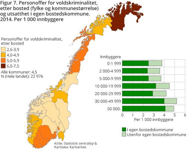 Figur 7. Personoffer for voldskriminalitet, etter bosted (fylke og kommunestørrelse) og utsatthet i egen bostedskommune. 2014. Per 1 000 innbyggere