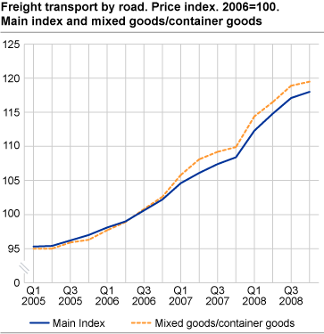 Freight transport by road. Price index. 2006=100. Main index and mixed goods/container goods