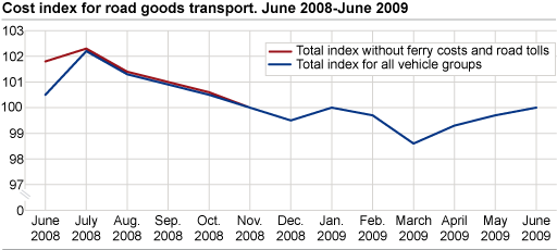 Cost index for road goods transport, by vehicle group. June 2008-June 2009 