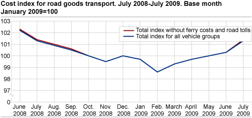 Cost index for road goods transport, by vehicle group. July 2008-July 2009 