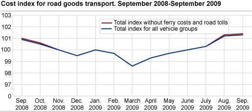 Cost index for road goods transport, by vehicle group. September 2008-September 2009 