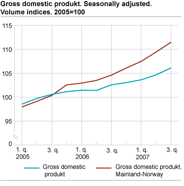 Gross domestic product. Seasonally adjusted. Volume indices. 2005=100