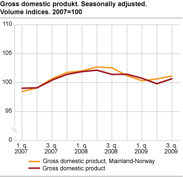Gross domestic product. Seasonally adjusted. Volume indices. 2007=100
