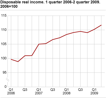 Households’ real disposable income, seasonally adjusted, (2006=100) Q1 2006-Q2 2009
