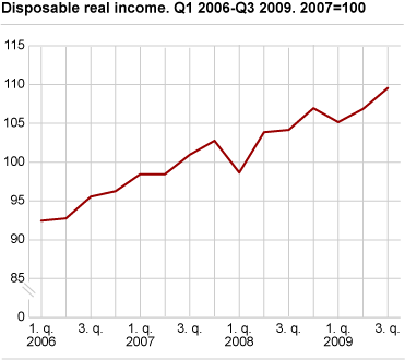Households’ real disposable income, seasonally adjusted, (2007=100) Q1 2006 -Q3 2009