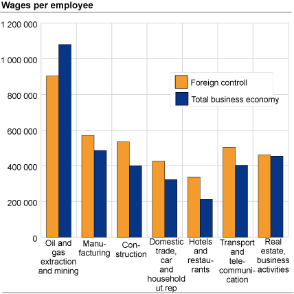 Personnel costs per employee