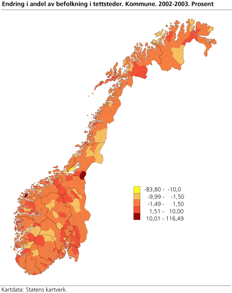 Endring i andel av befolkning i tettsteder. Kommune. 2002-2003. Prosent