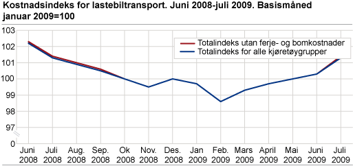 Kostnadsindeks for lastebiltransport. Juni 2008-juli 2009. Basismånad januar 2009=100