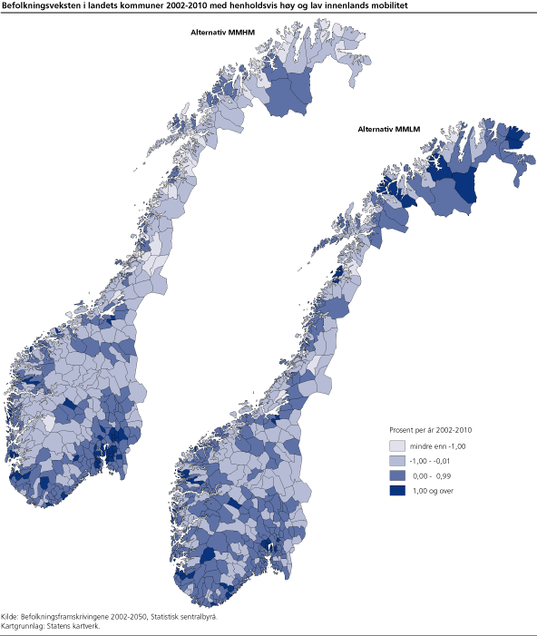 Befolkningsveksten i landets kommuner 2002-2010 med henholdsvis høy og lav innenlands mobilitet