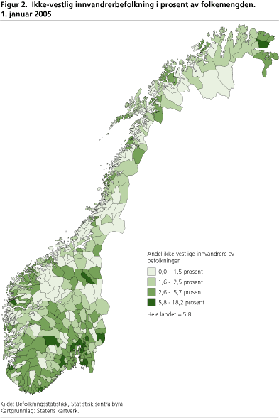 Figur 2. Ikke-vestlig innvandrerbefolkning i prosent av folkemengden. 1. januar 2005