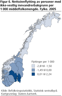 Nettoinnflytting av personer med ikke-vestlig innvandrerbakgrunn per 1 000 middelfolkemengde. Fylke. 2005