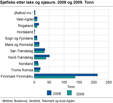 Sjøfiske etter laks og sjøaure. 2008 og 2009. Tonn