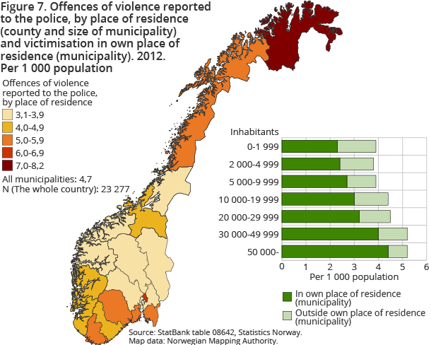 Figure 7. Offences of violence reported to the police, by place of residence (county and size of municipality) and victimisation in own place of residence (municipality). 2012. Per 1 000 population 