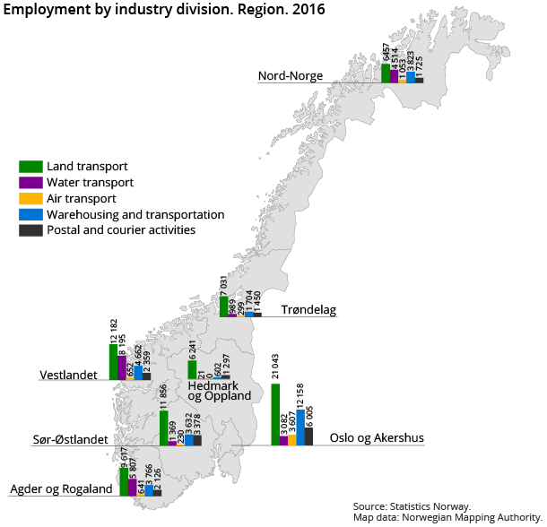 Figure 1. Eployment by industry division. Region. 2016