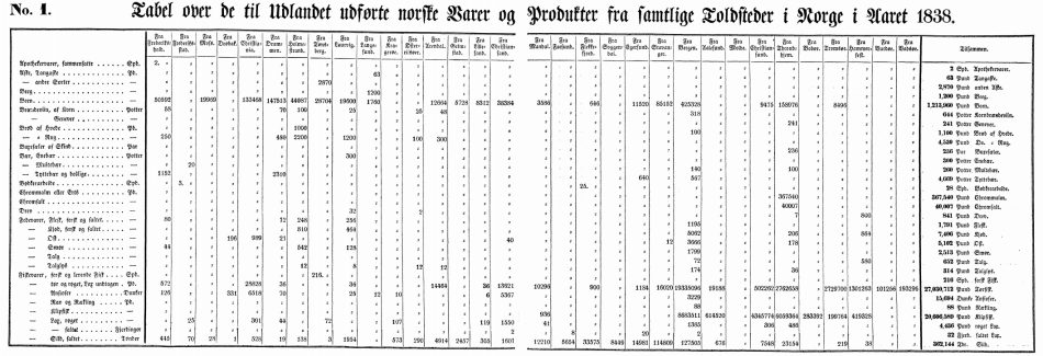 Tabel over de til Udlandet udførte norske Varer og Produkter i 1938